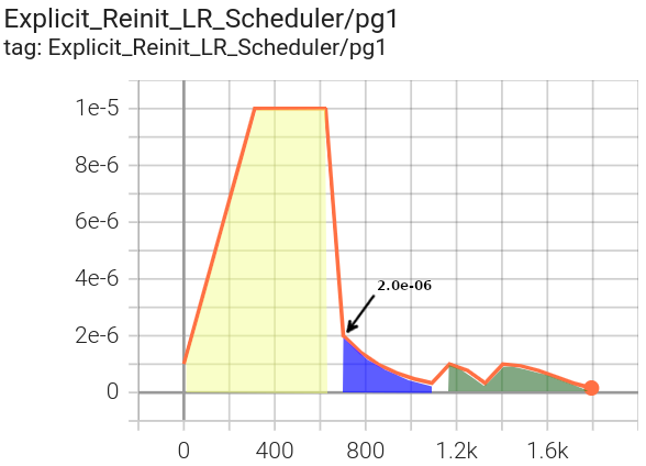 Explicit pg1